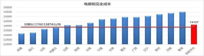 受突發(fā)因素推升的鋁價(jià)，最終如何收場？